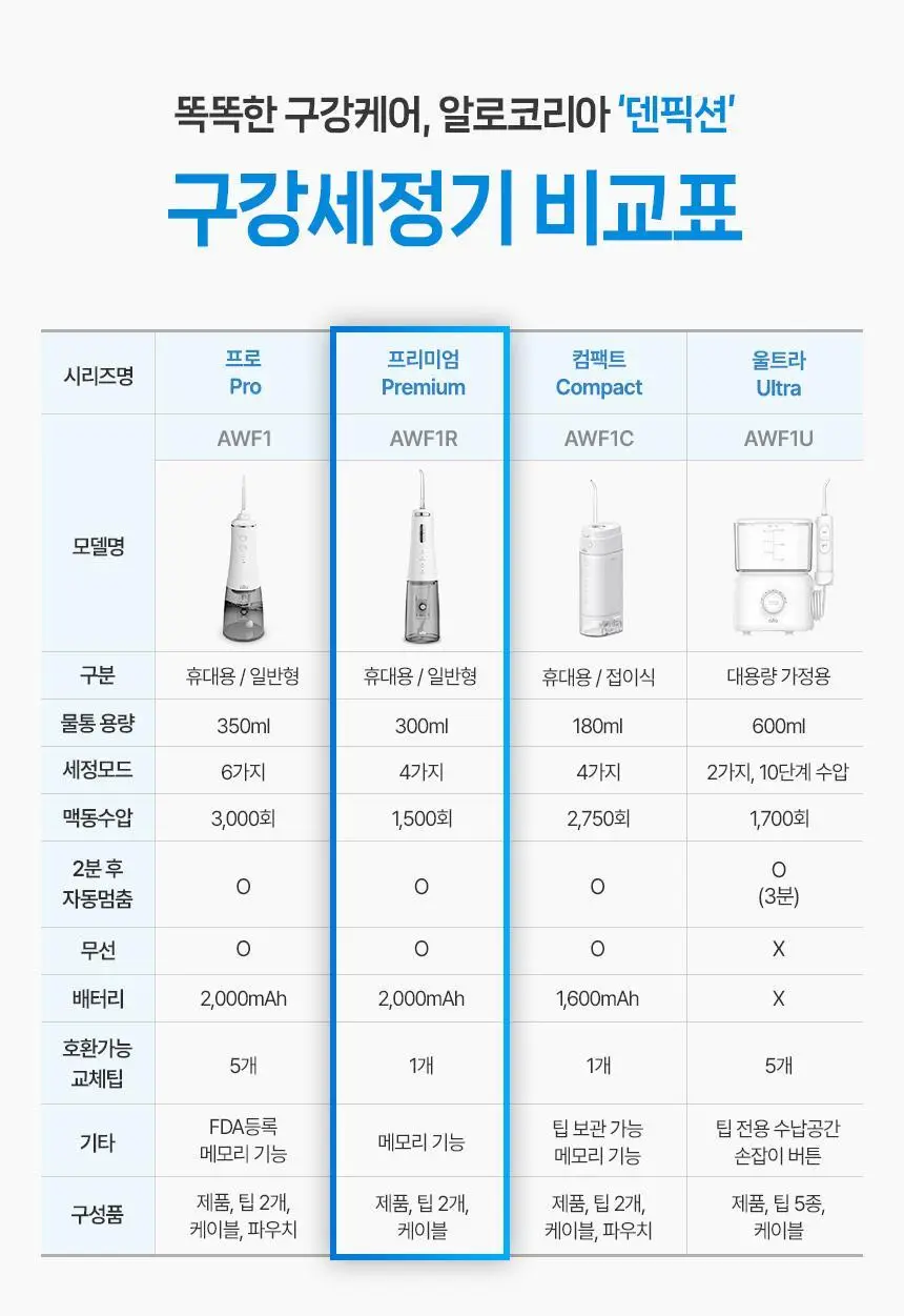 [리뷰이벤트] 알로코리아 덴픽션 휴대용 무선 구강세정기 AWF1R 상세페이지 28